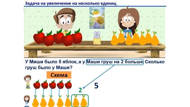 Урок. Пример задачи на сколько больше. Математика 1 класс. #учусьсам смотреть онлайн