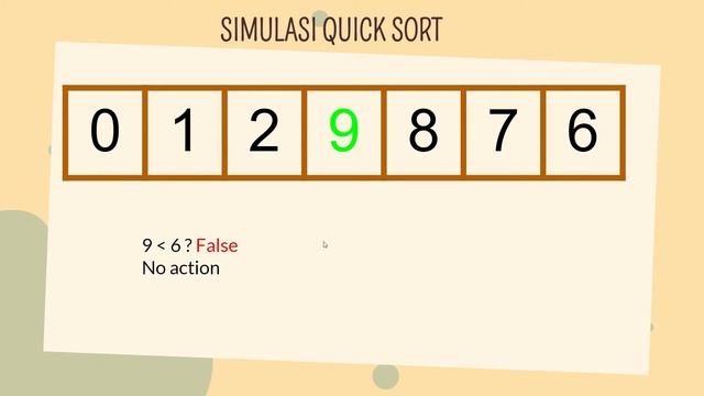Metode Sorting Quick Sort (Penjelasan serta Implementasi) смотреть онлайн