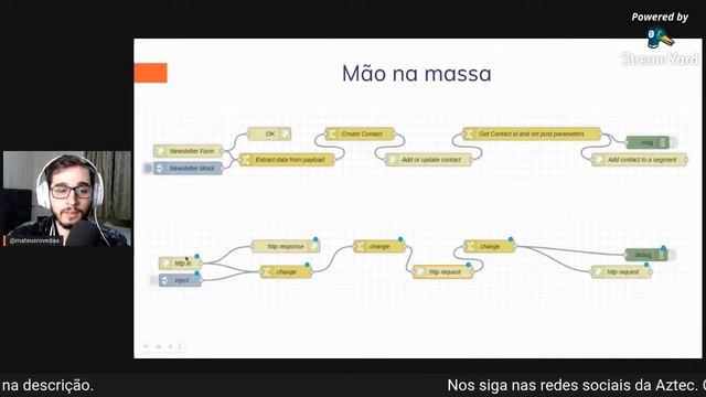 Node-RED | Aztec D-Day online смотреть онлайн