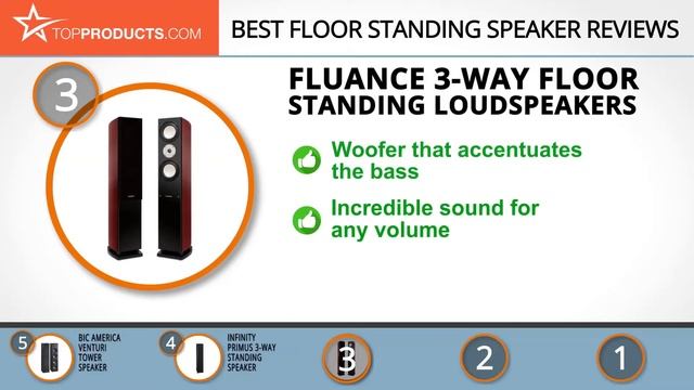 Best Floor Standing Speaker Reviews – How to Choose the Best Floor Standing Speaker смотреть онлайн