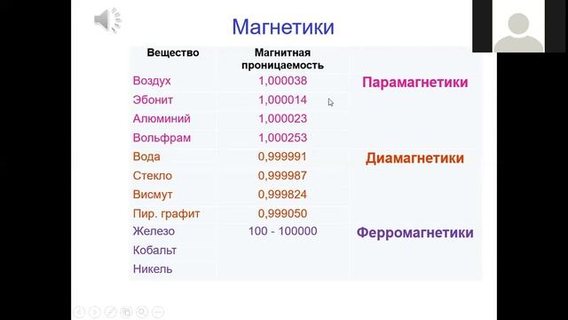 Магнитное поле в веществе Лекция 9-1 смотреть онлайн