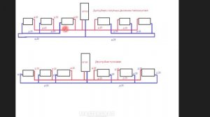 Диаметр труб на отопление петля Тихельмана , попутка или двухтрубная