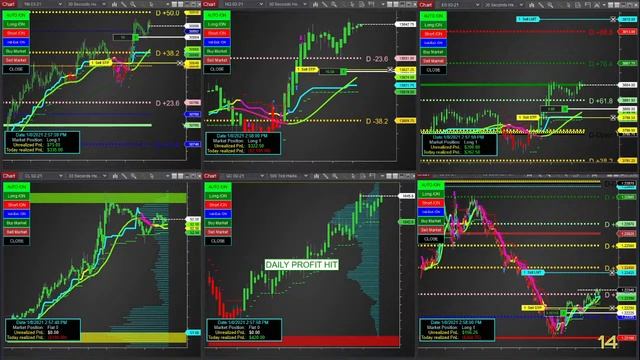 ?LIVE 24/7 TWST Fully automated Trading NQ-ES-YM-GC-CL-6E | NinjaTrader 8, смотреть онлайн