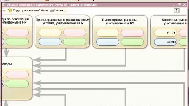Бухгалтерия 1С Урок 10 блок 3 Проверка учета смотреть онлайн