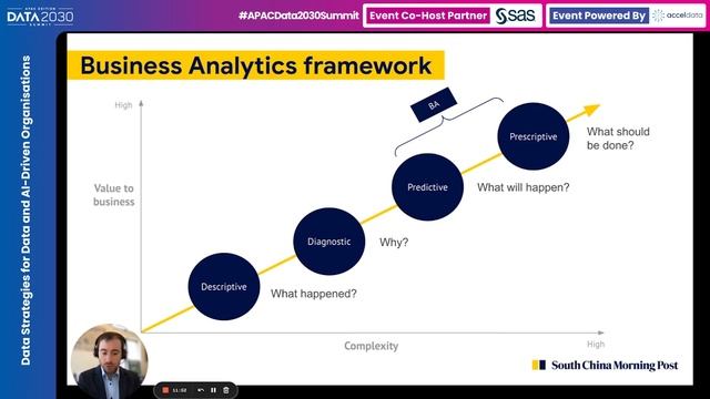 APAC Data 2030: "Evolving data analysis into Business Analytics" session by Romain Rouquier смотреть онлайн