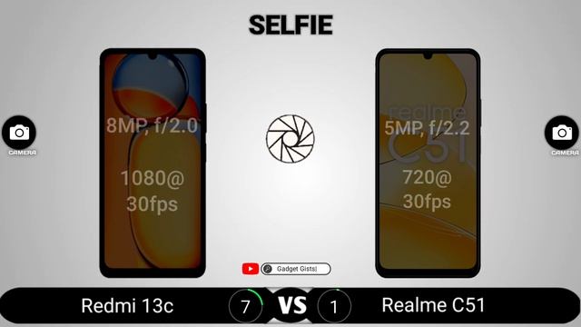 Redmi 13c vs Realme C51 смотреть онлайн
