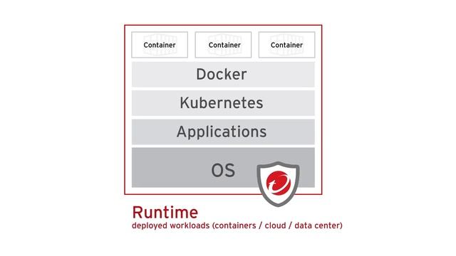 Trend Micro | Hybrid Cloud Security Explained смотреть онлайн