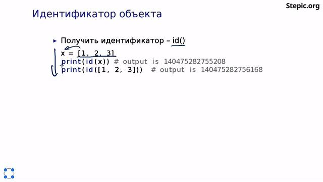 Python: основы и применение / Модель данных: объекты (шаг 3) смотреть онлайн