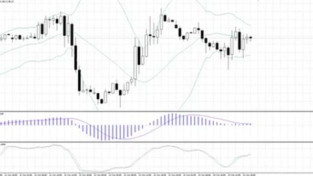 Утренний анализ рынка Форекс на 27 октября 2014 (видео AForex) смотреть онлайн