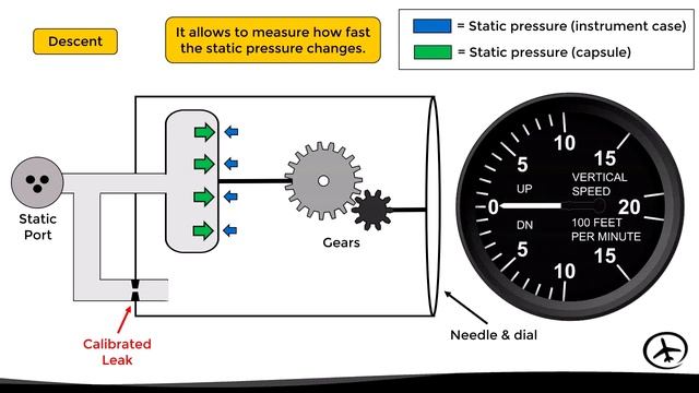 The Vertical Speed Indicator (VSI).mp4 смотреть онлайн