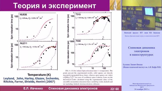 Спиновая динамика электронов в наноструктурах