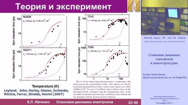 Спиновая динамика электронов в наноструктурах