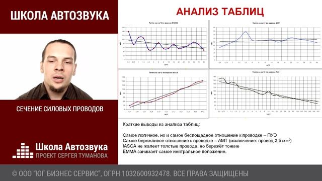 Как выбрать сечение силового провода смотреть онлайн