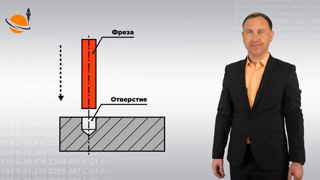 ОБУЧЕНИЕ ЧПУ - УРОК 9 - СОВЕТЫ ПО ФРЕЗЕРОВАНИЮ _ Программирование станков с ЧПУ