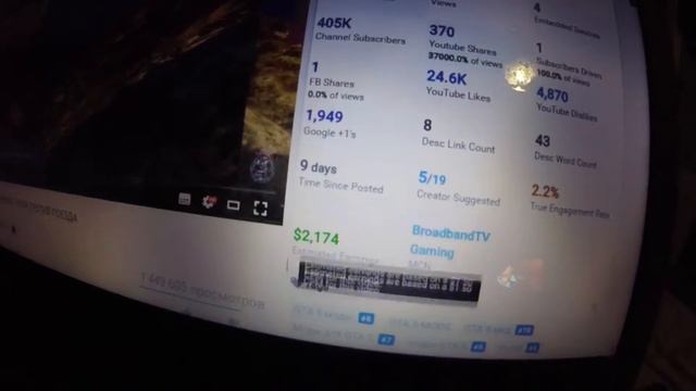 Сколько зарабатывают на YouTube смотреть онлайн