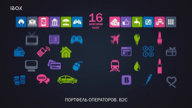 IBox - операторам