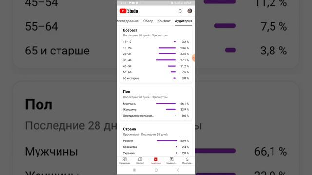 сколько без подписки смотреть онлайн