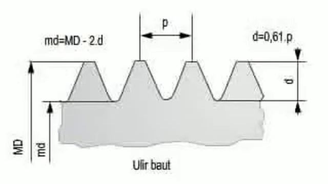 3 Ulir metris 3 смотреть онлайн