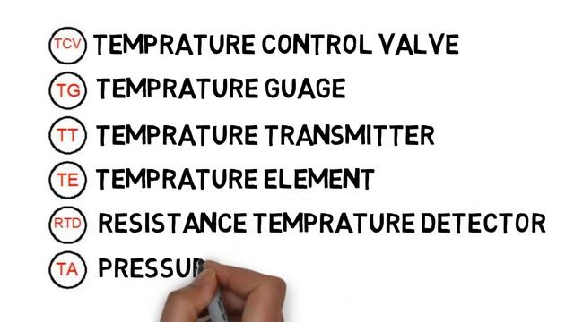 P&ID, PFD Instruments Symbols & Abbreviations | Piping Analysis смотреть онлайн