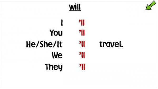 Harmonize_2_Grammar_-_Will_Won_t_For_Predictions