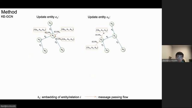 Knowledge Embedding Based Graph Convolutional Network смотреть онлайн