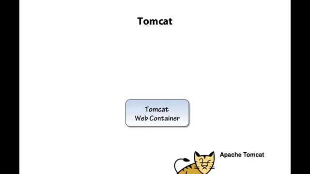 Introduction to Spring MVC Request - Where to get Tomcat смотреть онлайн