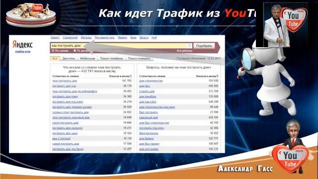 Бесплатный Трафик из YouTube, 1 день, ч. 3. Как идет трафик из YouTube смотреть онлайн