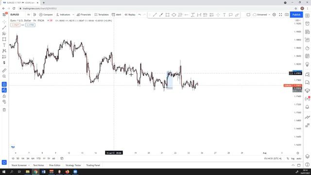 HOW TO VALIDATE ORDERBLOCKS, DEMAND ZONES(TRADE BREAKDWON) смотреть онлайн