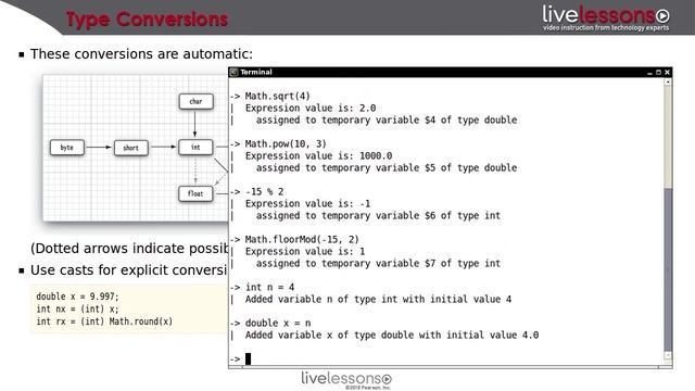 Working with Numeric Data Types in Java смотреть онлайн