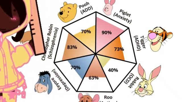 i took the winnie the pooh test because everyone else is. смотреть онлайн