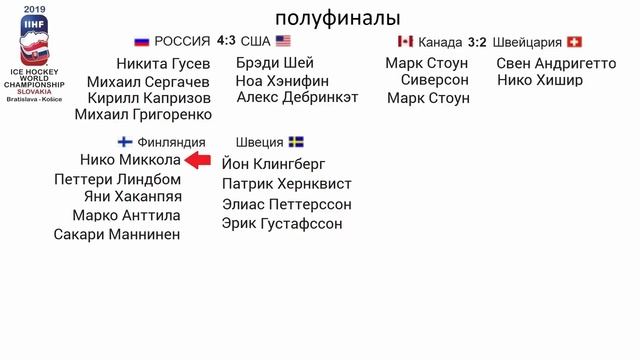 Чемпионат мира по хоккею 2019. Результаты. Расписание плей-офф. Сетка. Кто в ½ финала? смотреть онлайн