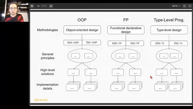 Александр Гранин — Similarities and dissimilarities of Application Achitectures in OOP and FP смотреть онлайн