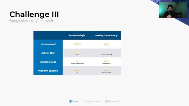 Live Session: Rootless Workspaces in Gitpod смотреть онлайн