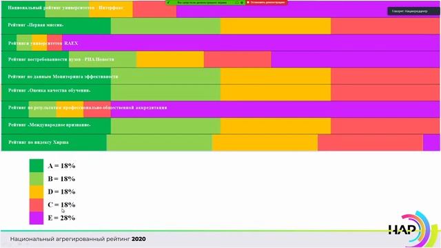 Онлайн презентация Национального агрегированного рейтинга 2020