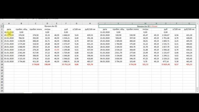 95-к5 Shell vs 95 V-Power Shell, сравнение расходов. смотреть онлайн
