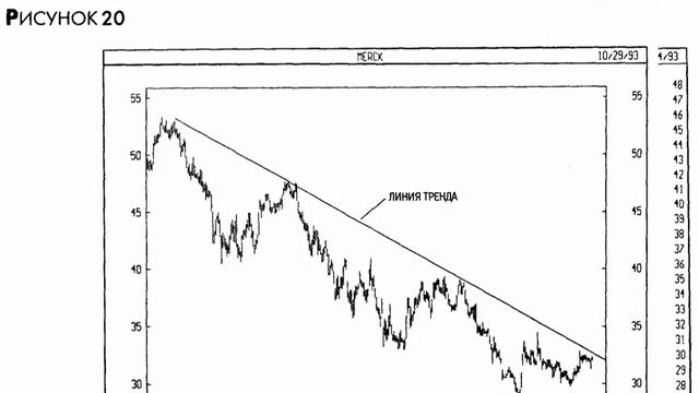 Основы успешной биржевой торговли 2005 Часть: III Визуальные методы технического анализа смотреть онлайн