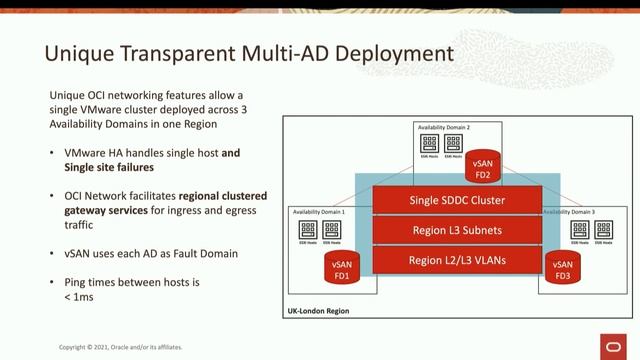 Oracle Cloud VMware Solution смотреть онлайн