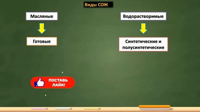 Как выбрать смазочно-охлаждающую жидкость (СОЖ), для различных видов обработки металлов резанием смотреть онлайн
