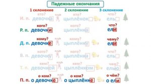 Урок. Падежные окончания существительных. Русский язык 4 класс #учусьсам