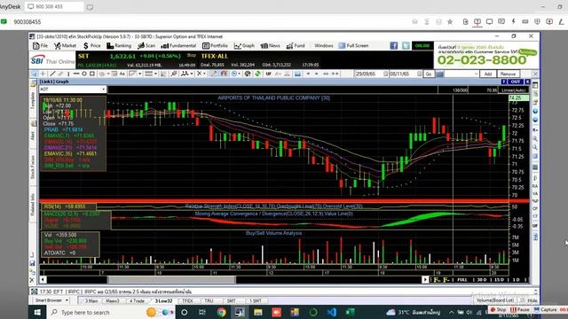 Stock exchange graph data analysis by Python смотреть онлайн
