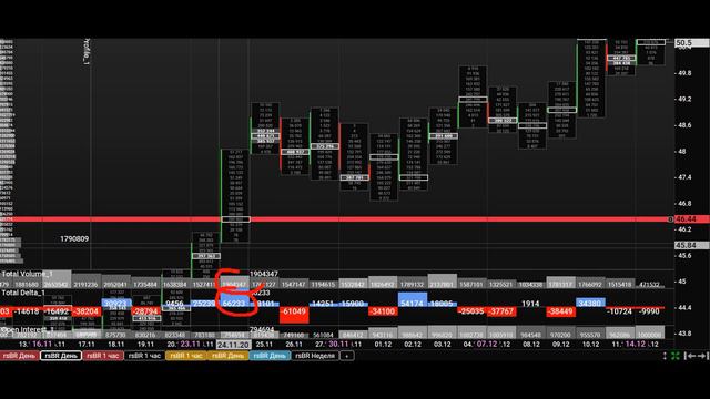 Обзор фьючерсы на Нефть Br (Брент) [14/12/20] смотреть онлайн