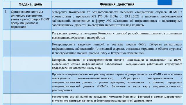 Роль эпидемиолога ИСМП смотреть онлайн