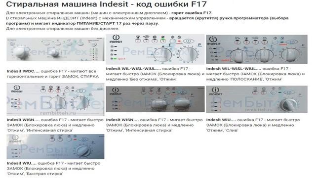 Коды ошибок стиральных машин INDESIT смотреть онлайн