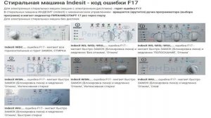 Коды ошибок стиральных машин INDESIT