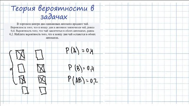 ЕГЭ 2017. Задание 4. Теория вероятностей. Автоматы в торговом центре. Совместные события. смотреть онлайн