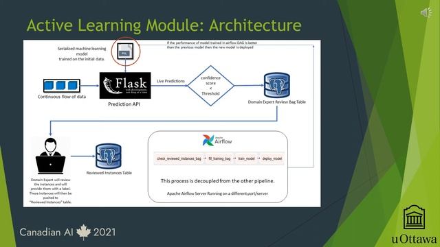 HEAL: Heterogeneous Ensemble and Active Learning Framework смотреть онлайн