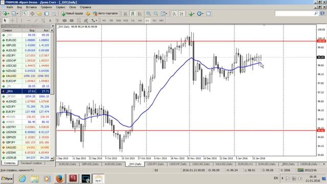 Среднесрочный анализ валютных курсов 21.01.2016 смотреть онлайн