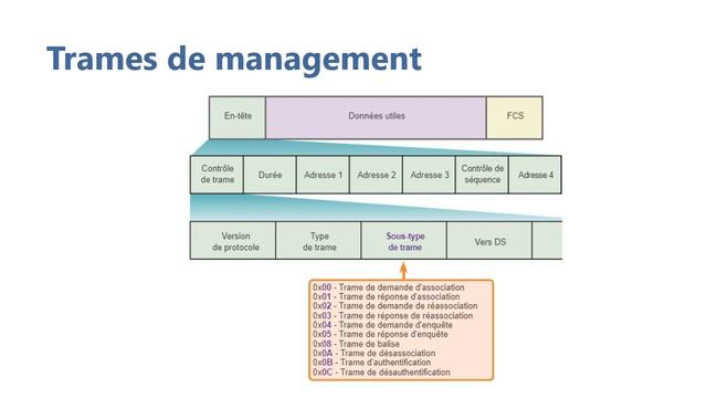 Wireshark tuto - analyser le trafic WLAN avec Wireshark смотреть онлайн
