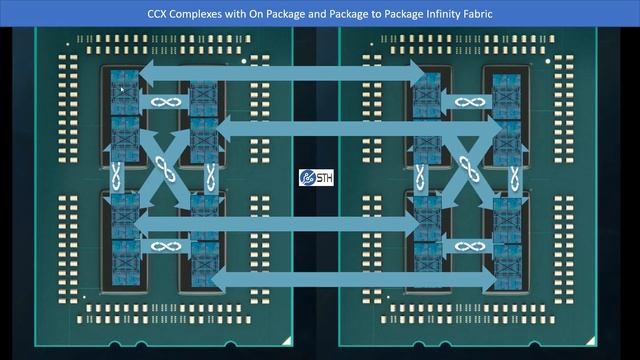 AMD EPYC Infinity Fabric v Intel Broadwell-EP QPI and NUMA: What you need to know смотреть онлайн