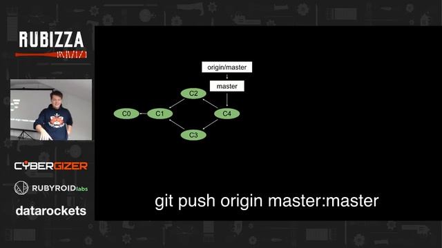 Git смотреть онлайн
